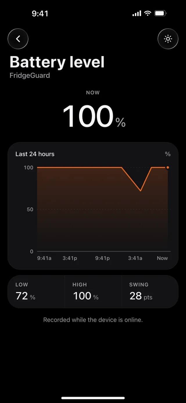 Battery level: a 24-hour charge chart with low, high and swing below it.