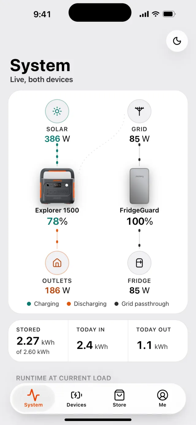 System: live power flow from solar and grid through both devices to the outlets. Day theme.