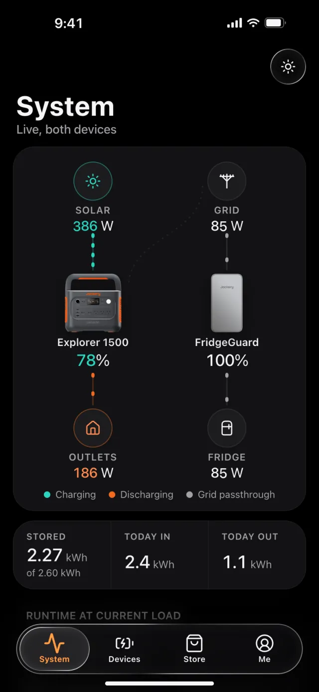 System: live power flow from solar and grid through both devices to the outlets.