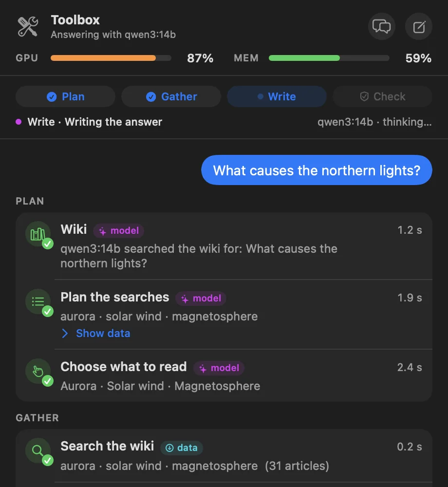 Toolbox panel mid-answer: Plan and Gather are done, Write is under way, and each step card is tagged model or data.